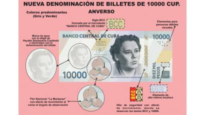 Nuevos billetes de 10 000 y 20 000 pesos circulan en Cuba