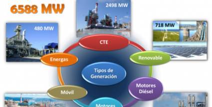 Unión Eléctrica: producir energía de modo más sostenible 