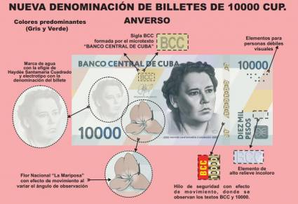 Nuevos billetes de 10 000 y 20 000 pesos circulan en Cuba